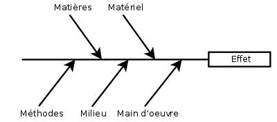 ishikawa